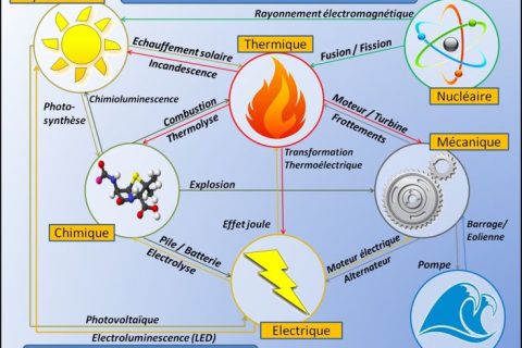 Permalink to:Département de Thermo-Energétique